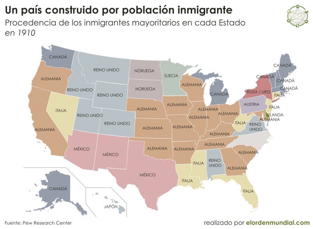 inmigrantes1910