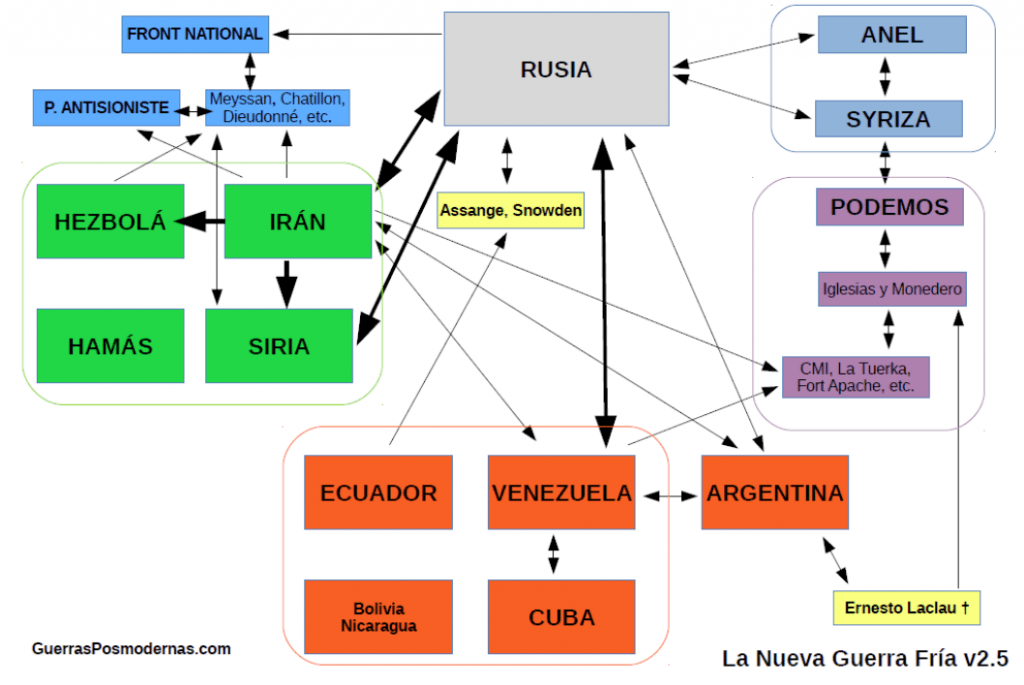 Esquema gráfico creado por Jesús M. Pérez, escrito del blog Guerras Posmodernas, en el cual vincula a Irán con Podemos debido a la relación entre Hispan TV y los programas que dirige Pablo Iglesias.