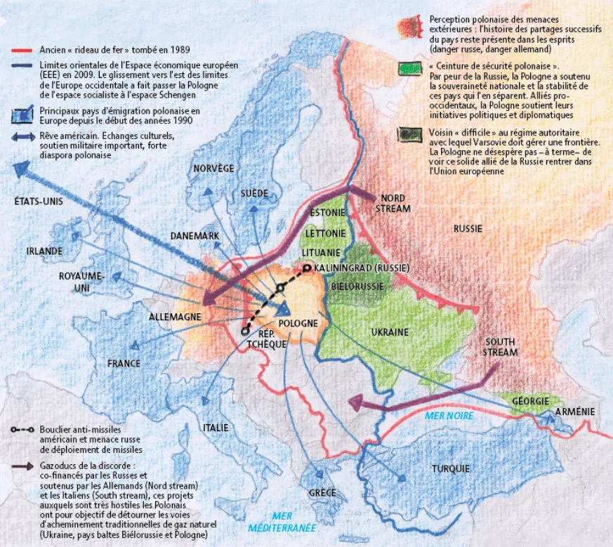 Situación internacional de Polonia tras 1989, con los principales movimientos demográficos y medidas de defensa internacional. Fuente: Le Monde Diplomatique