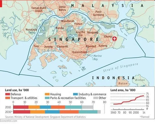 Singapur