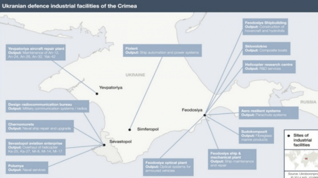 Localización de la industria militar ucraniana en Crimea. Fuente: www.janes.com