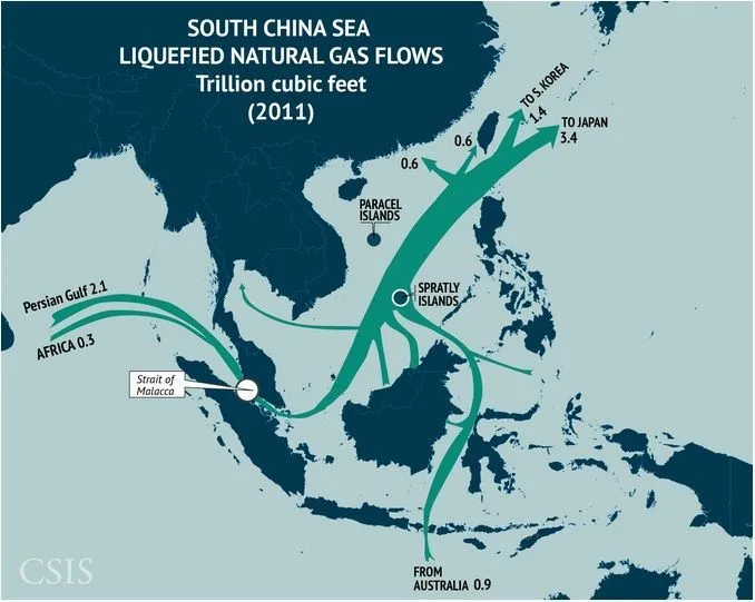 Los flujos de gas natural que China importa son un buen ejemplo de cara a evidenciar la posición estratégica de las Spratly. Fuente: Center for Strategic & Int'l Studies 