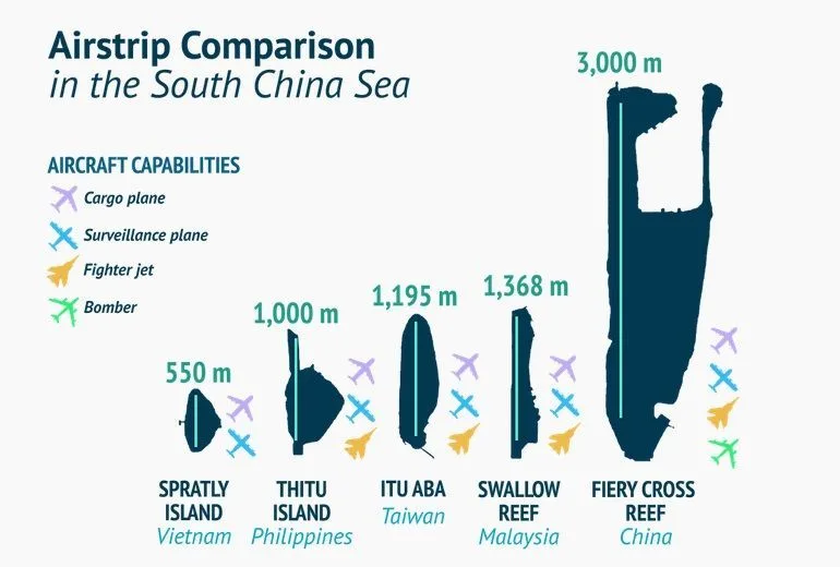 Aunque todos los países con presencia en las Spratly han desarrollado infraestructuras militares, China les saca ventaja. Fuente: Center for Strategic & Int'l Studies 