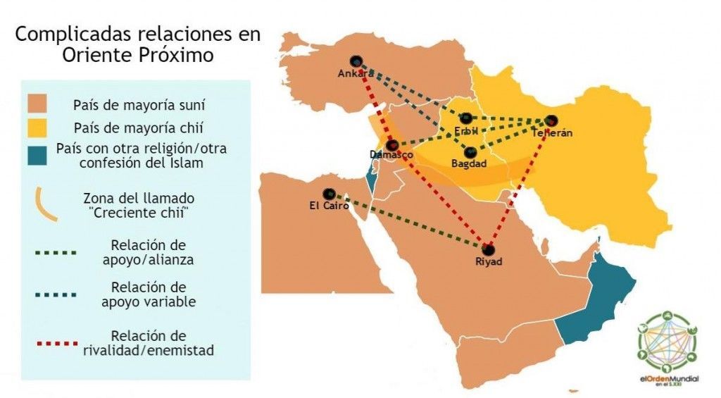 Las principales relaciones entre países en el contexto geopolítico actual de Oriente Próximo. Elaboración propia.