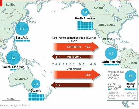 Mundo - Asia - América - Economía - Comercio - Comercio a través del Océano Pacífico