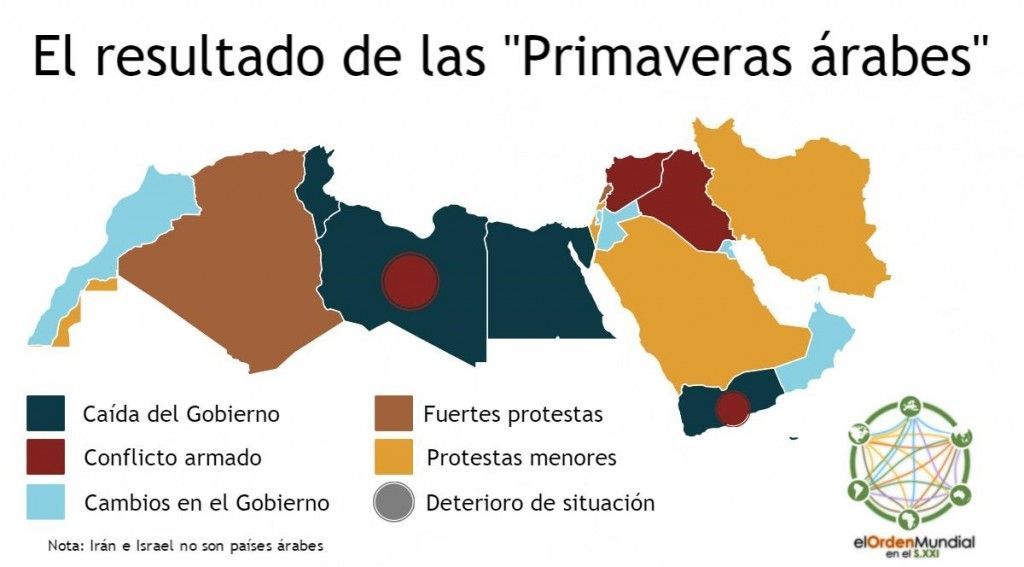 Situación a diciembre de 2015 de los efectos de las “primaveras árabes” ocurridas a partir de 2011. Elaboración propia.