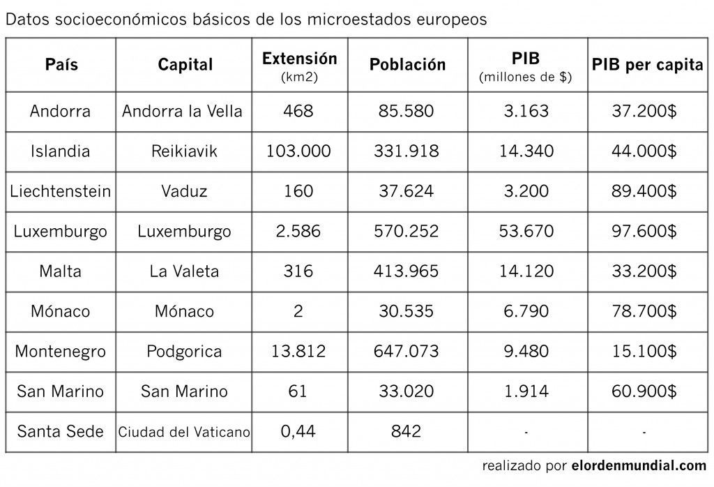 grafico1microestados
