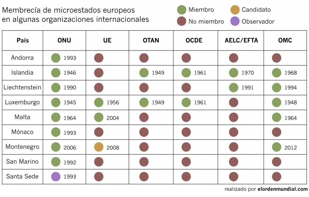 grafico2microestados