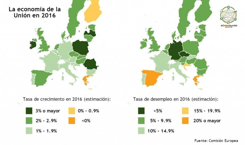 Economía UE 2016