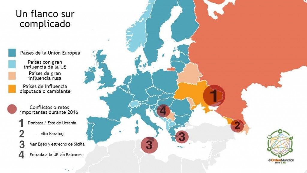 Retos Europa 2016