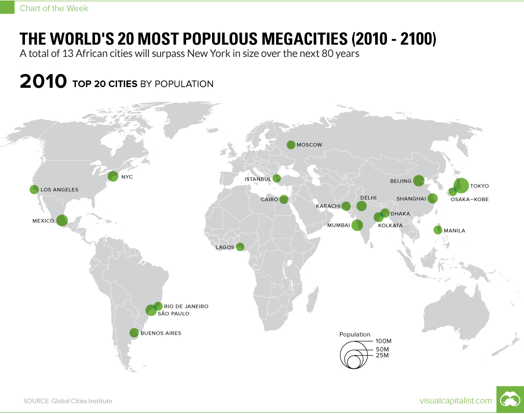 Las Megaciudades Del Futuro Tienen Nombre Africano El Orden Mundial EOM