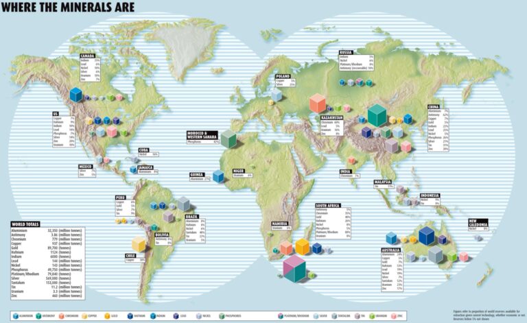 Minerales estratégicos en el mundo
