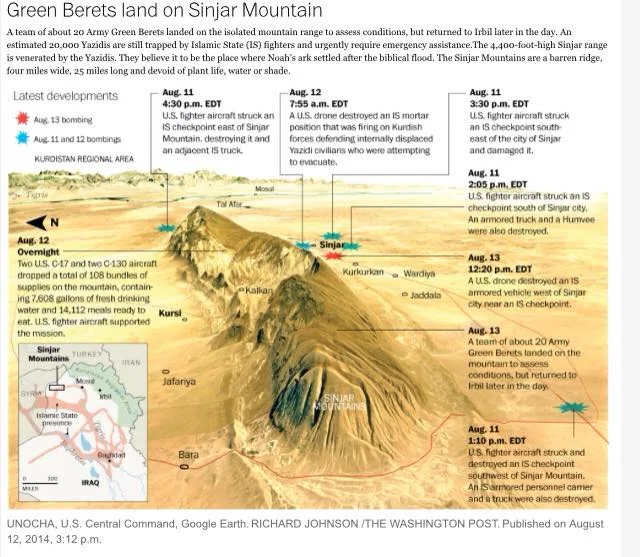 La batalla por Sinjar