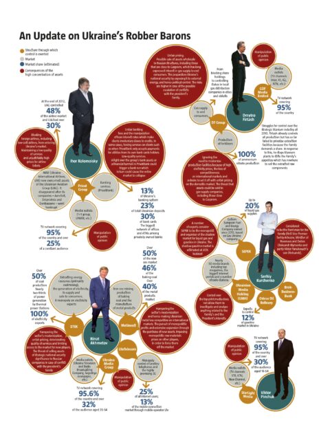 Infografía oligarcas