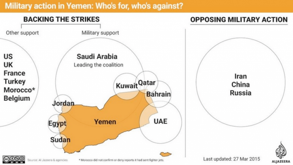 Partidarios y detractores de la intervención armada en Yemen. Fuente: Al Jazeera