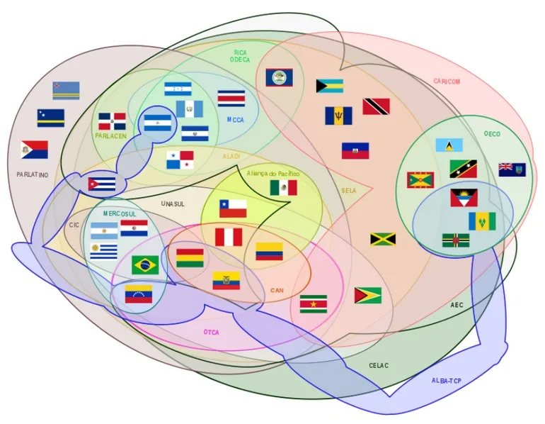 La maraña de integraciones y bloques en América Latina