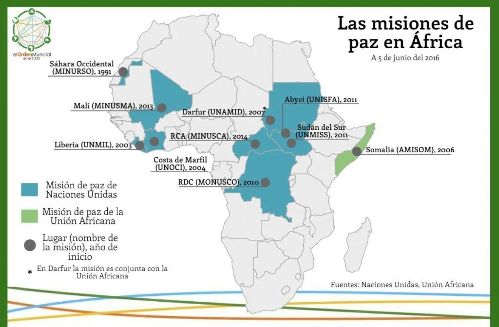 La ONU y la UA desarrollan diversas misiones de paz en África. Etiopía participa en la mayoría de ellas.