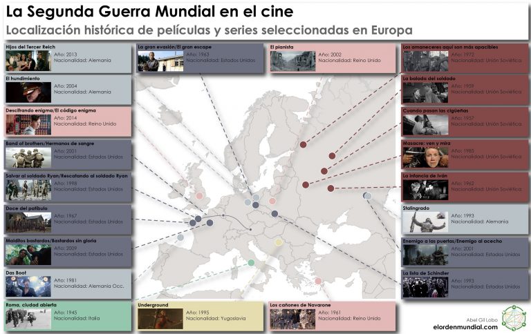 Hollywood, el ganador de la Segunda Guerra Mundial - El Orden Mundial - EOM