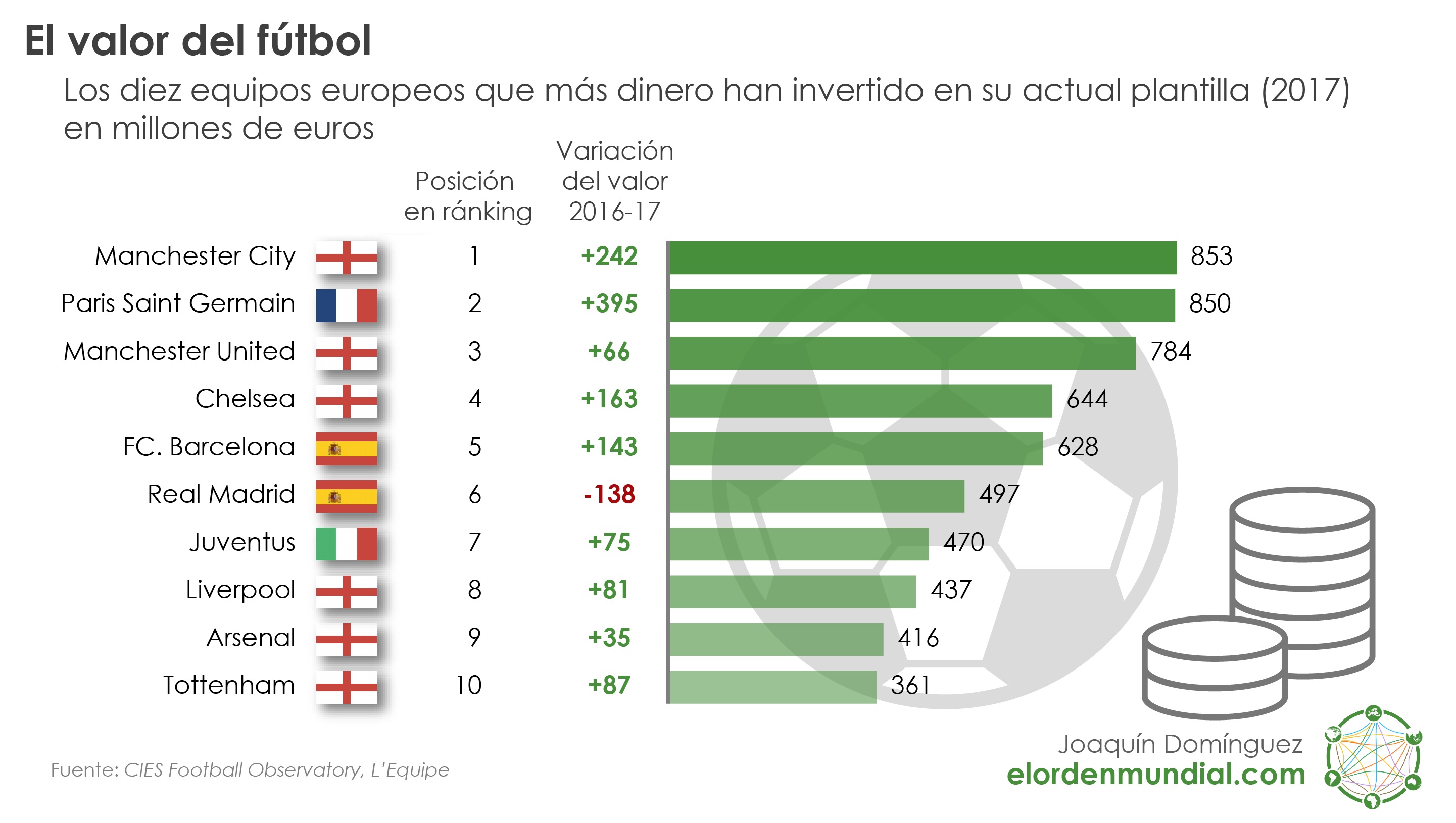 Fútbol Oriente Proximo