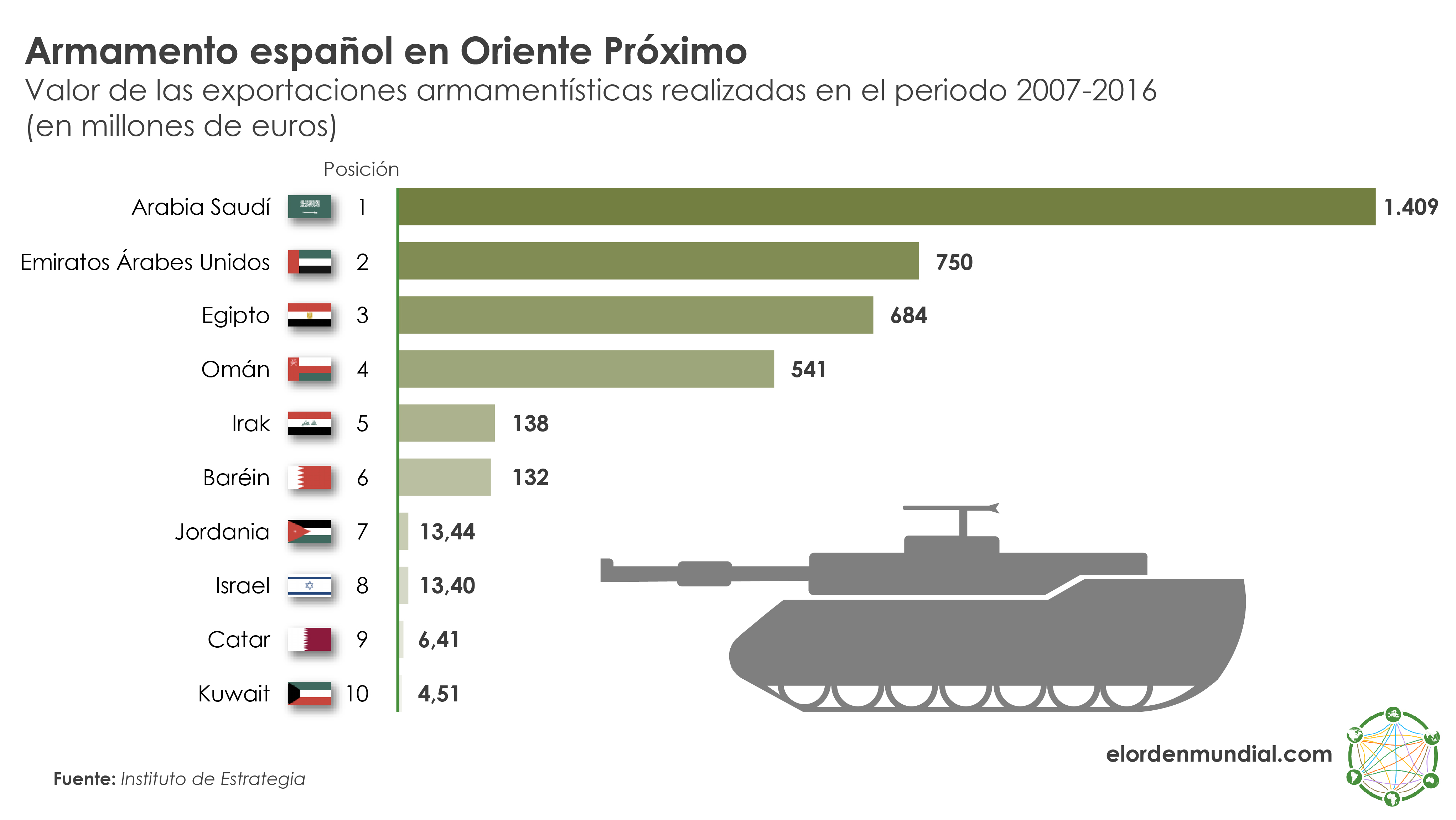 España Mundo Árabe