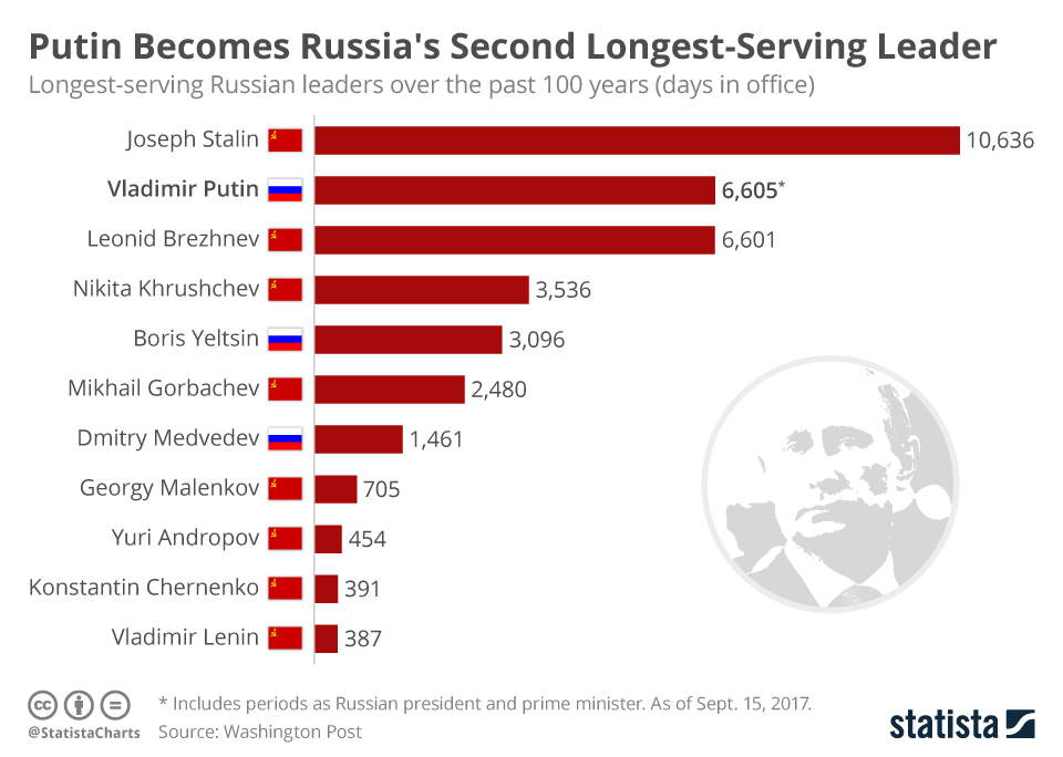 La Rusia de un hombre - El Orden Mundial - EOM cold war diagram 