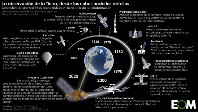 La historia de la teledetección