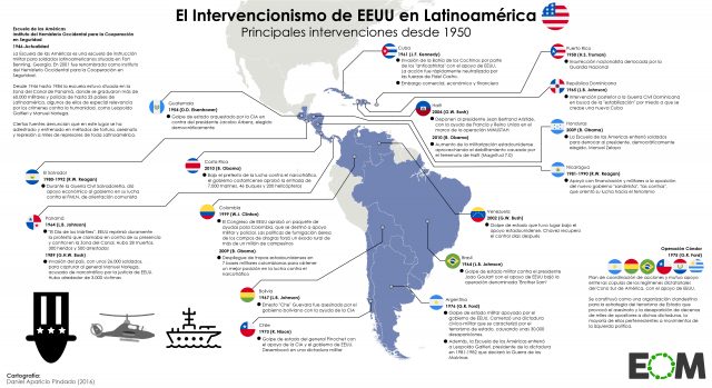 Estados Unidos en Latinoamérica