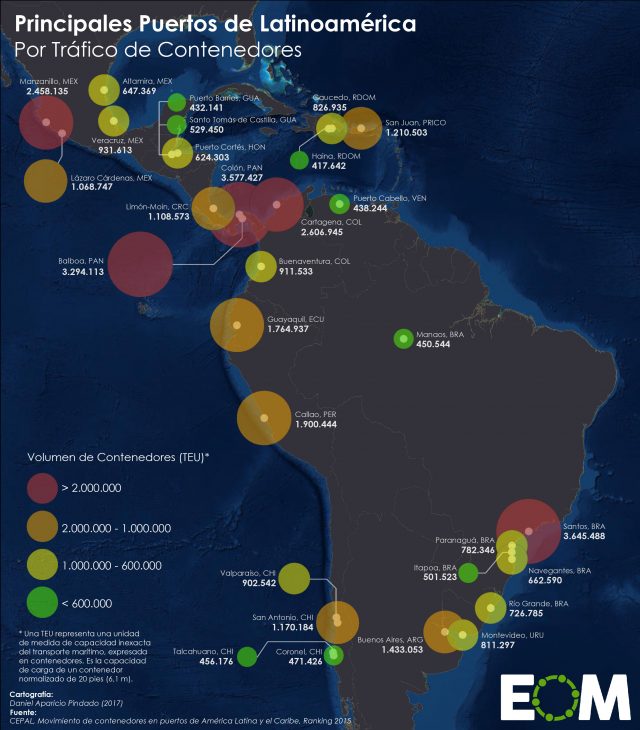 Los principales puertos de Latinoamérica