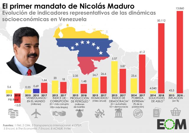 La economía de Venezuela con Nicolás Maduro