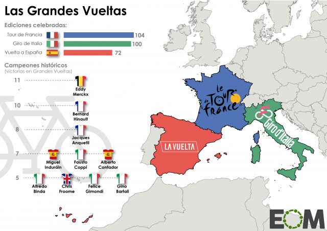 Las Grandes Vueltas del ciclismo en Europa