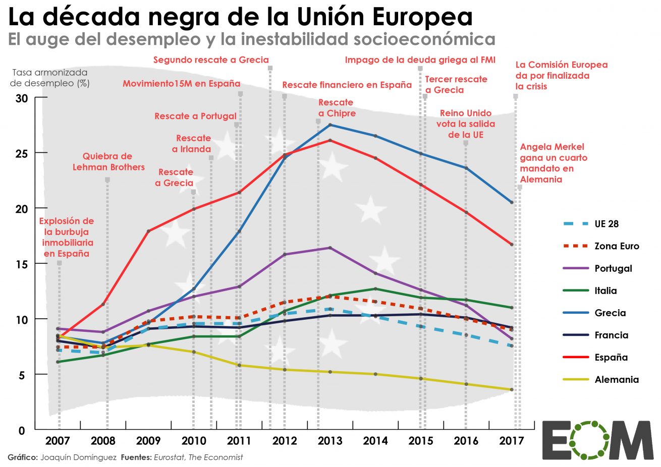La Unión Europea: una década en crisis - Mapas de El Orden Mundial - EOM