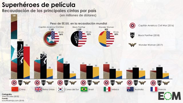 Superhéroes de película