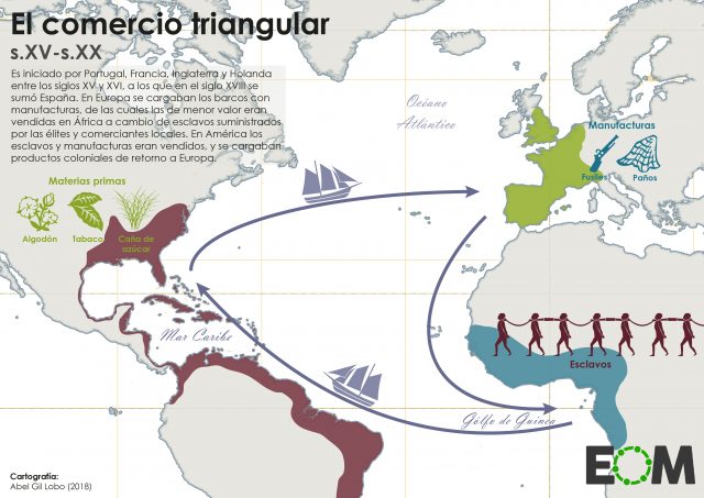 El comercio de esclavos durante la Edad Moderna