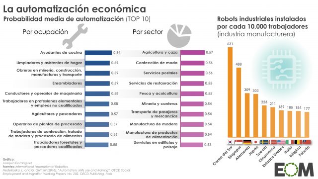 Las profesiones que serán de los robots