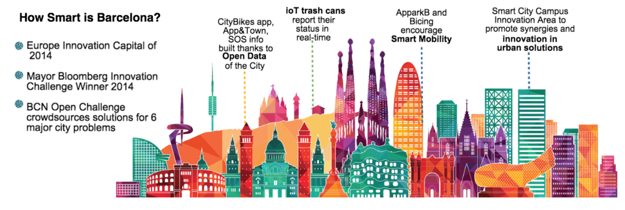 Barcelona smart city