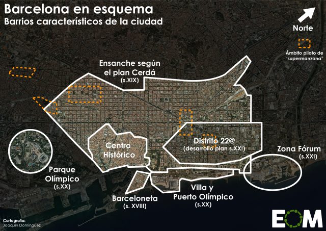 El desarrollo urbano de Barcelona