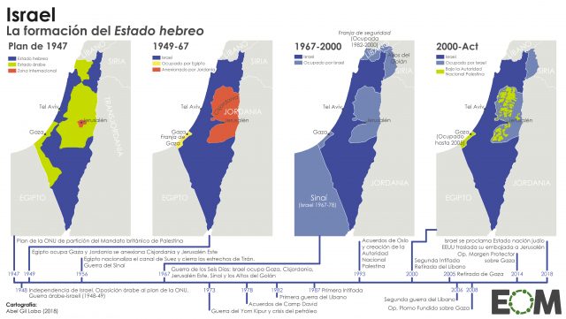 Siete décadas de conflicto israelí-palestino