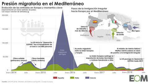 Las cifras de la inmigración en el Mediterráneo - Mapas de El Orden