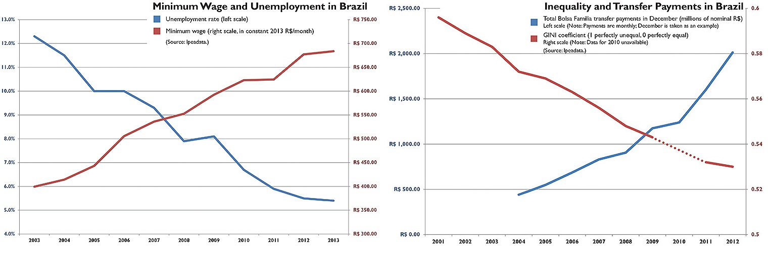 El Partido de los Trabajadores de Brasil y el lulismo El Orden