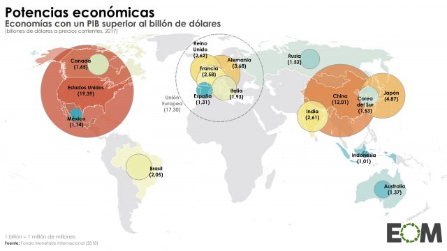 Las grandes potencias de la economía mundial
