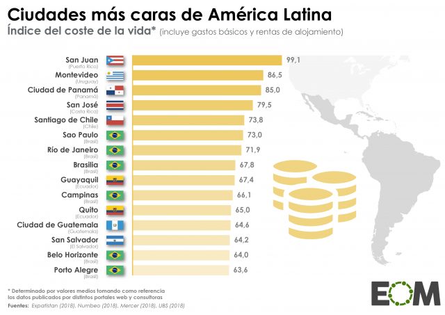 Las ciudades más caras de América Latina