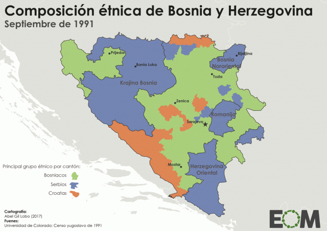 Los grupos étnicos en Bosnia antes y después de la guerra