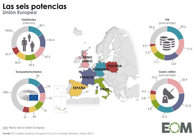 Las potencias de la Unión Europea - Mapas de El Orden Mundial - EOM