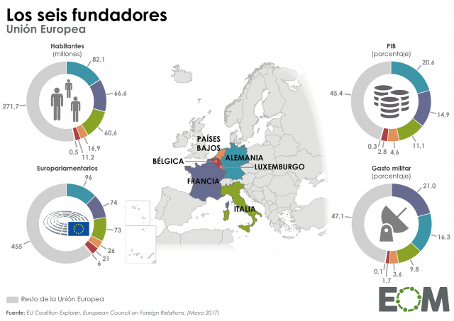 Los países fundadores de la Unión Europea