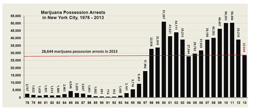 Marihuana-posesion-arrestos.jpg