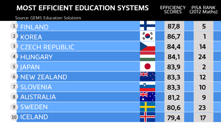 La Excelencia Del Sistema Educativo Finland s El Orden Mundial EOM
