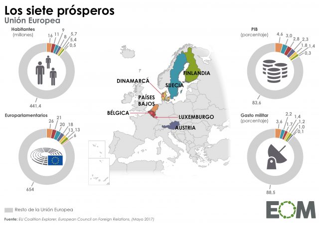 Los países más prósperos de la Unión Europea