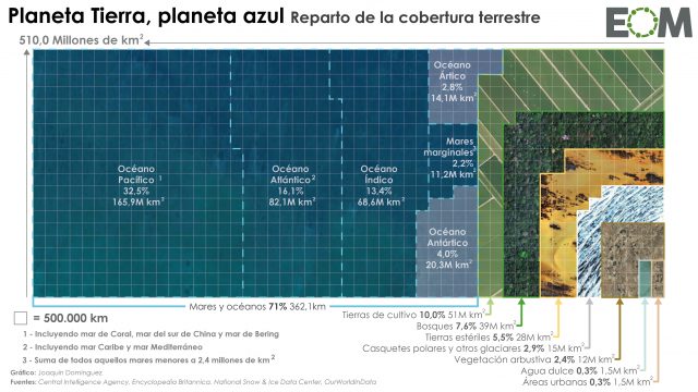 ¿Qué hay en la superficie de la Tierra?
