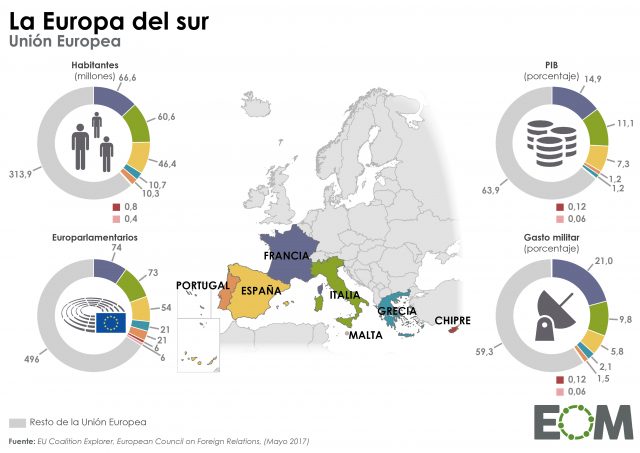 Los países del sur en la Unión Europea