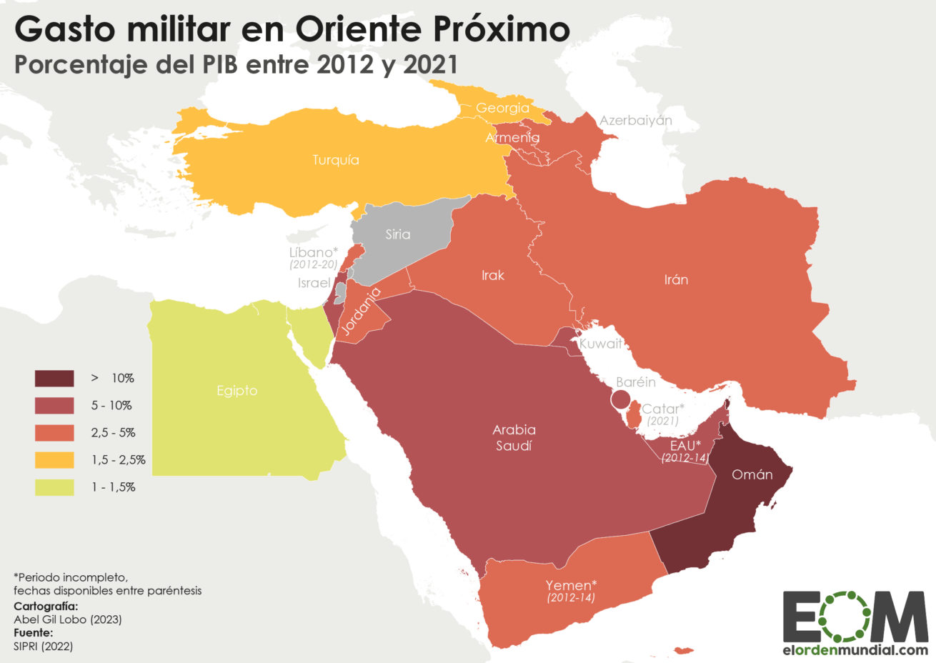 gasto militar en Oriente Próximo
